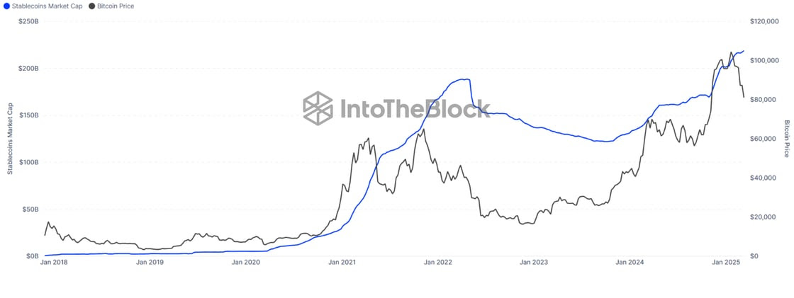 bitcoin stabilcoin