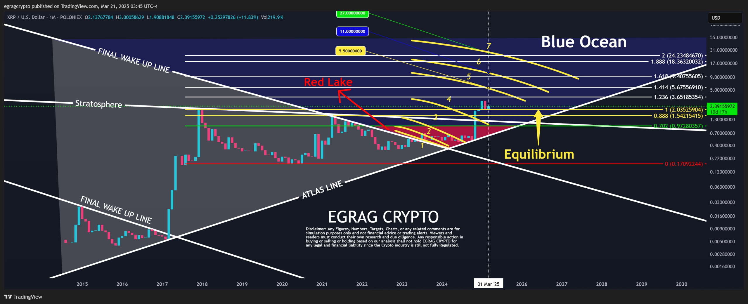 xrp