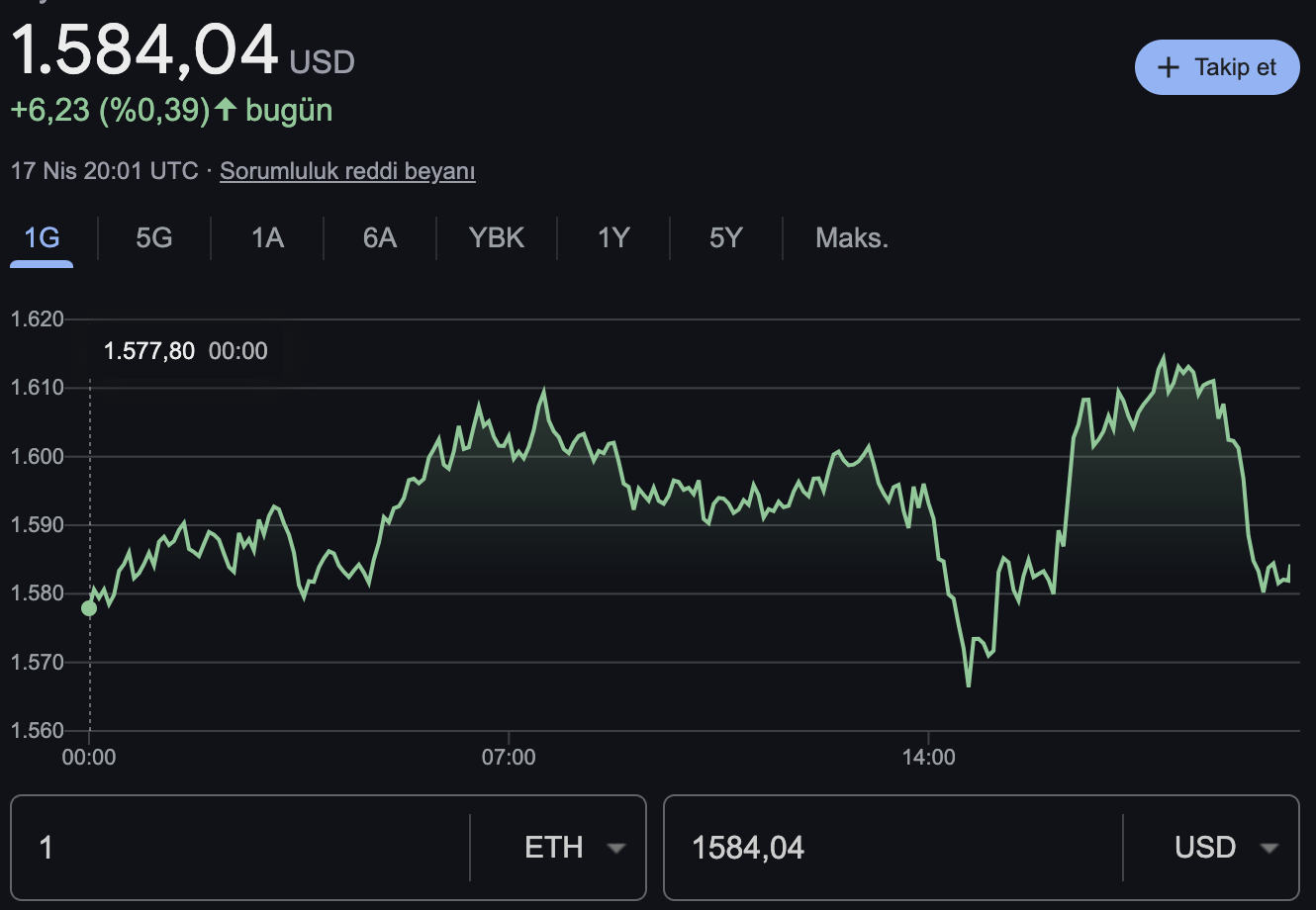 Ethereum ETH