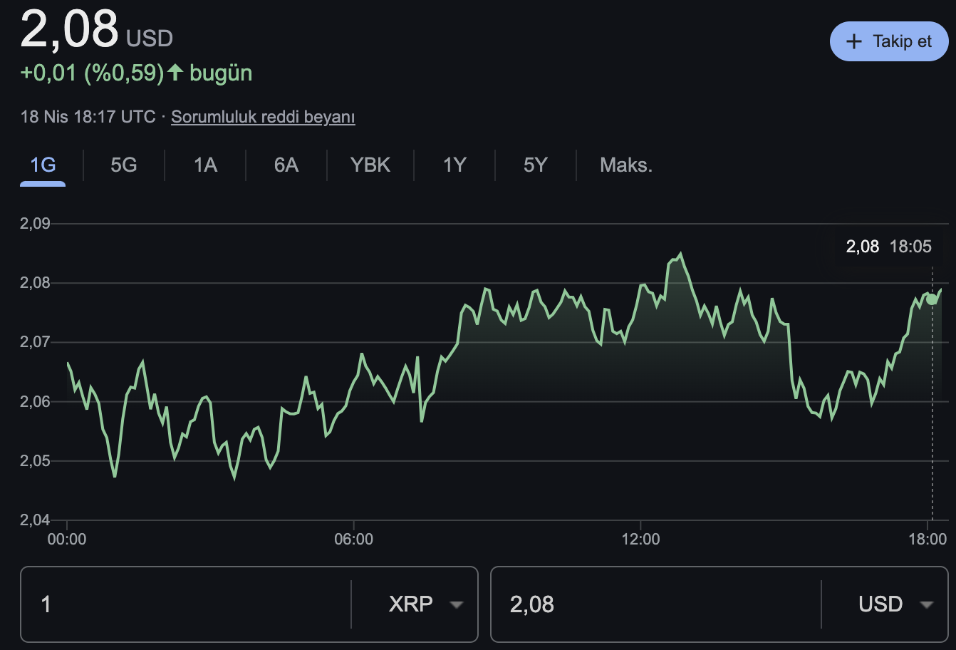 XRP