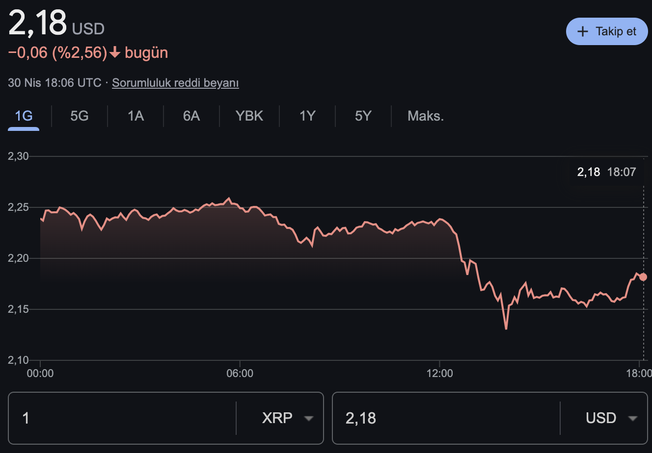 Ripple XRP