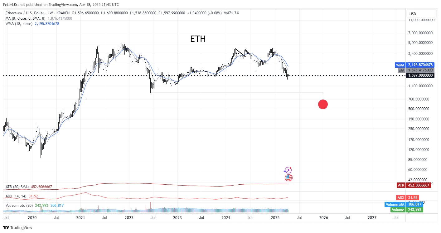 ETH