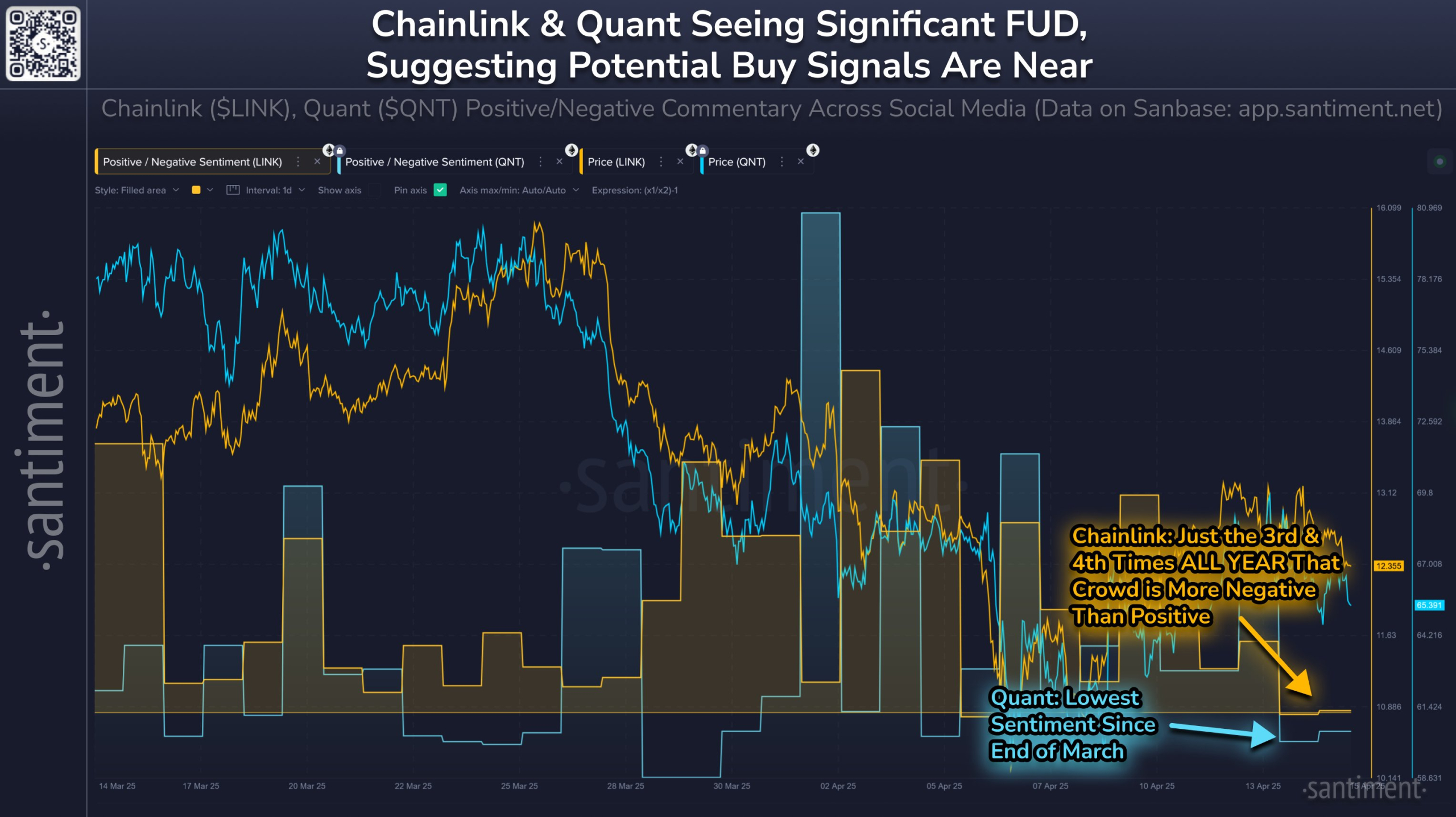 altcoin LINK