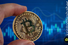 Bitcoin ve Fed toplantısı öncesi kripto piyasası analizi
