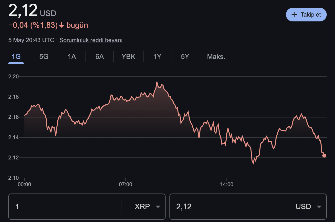 XRP altcoin