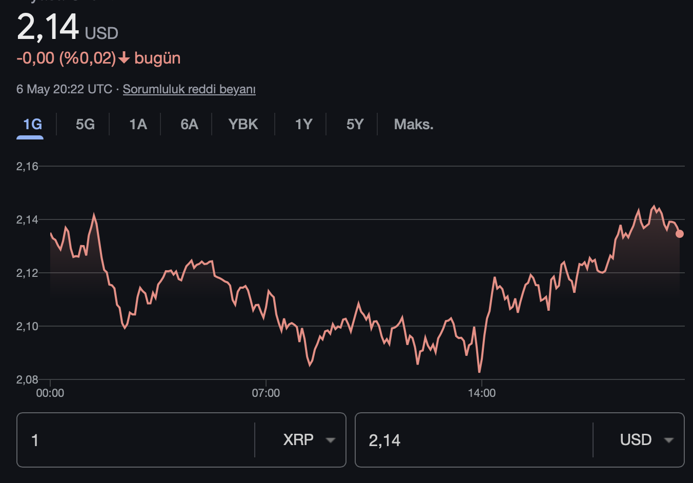 gözde altcoin XRP