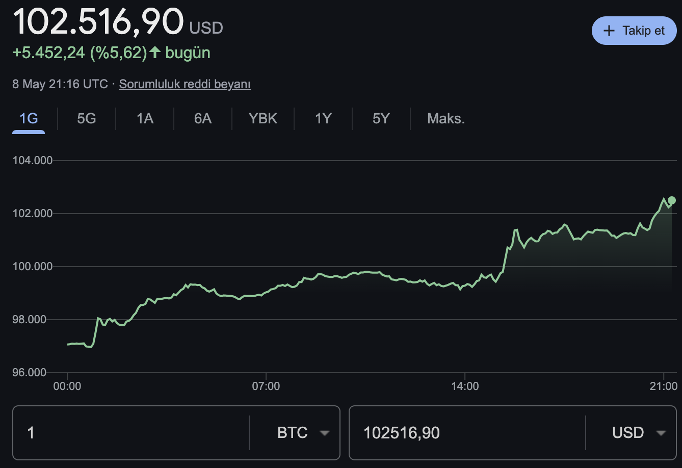 Bitcoin BTC