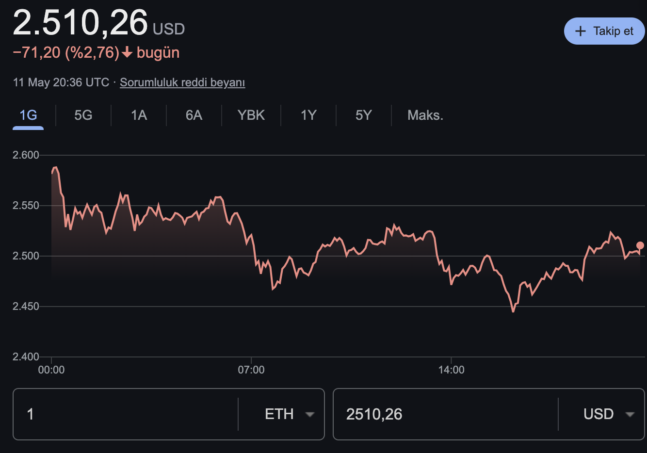 Ethereum ETH