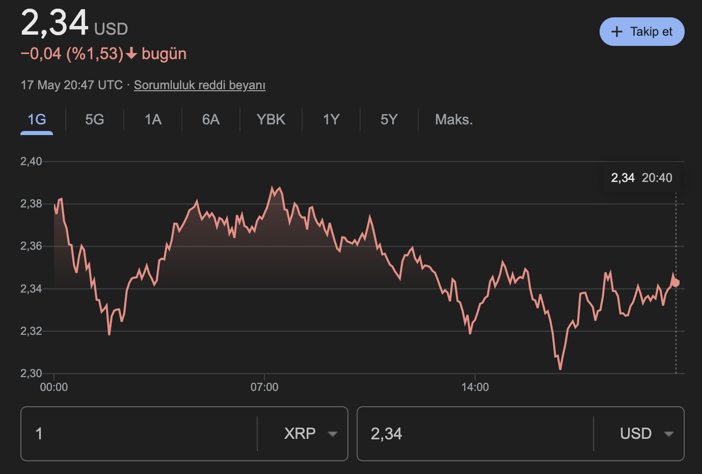 XRP Ripple