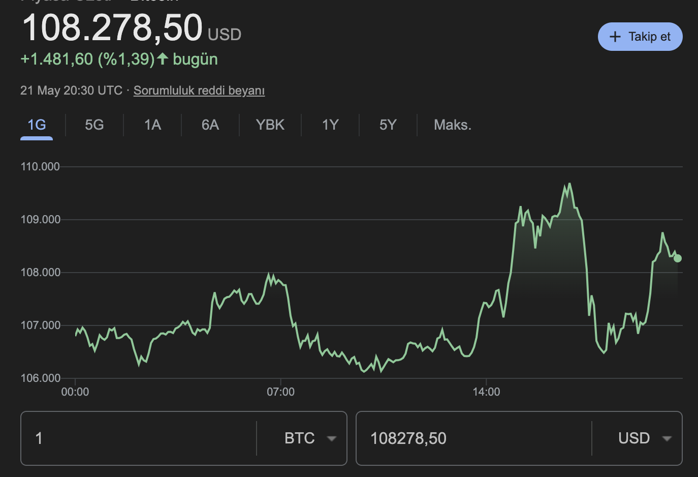 Bitcoin