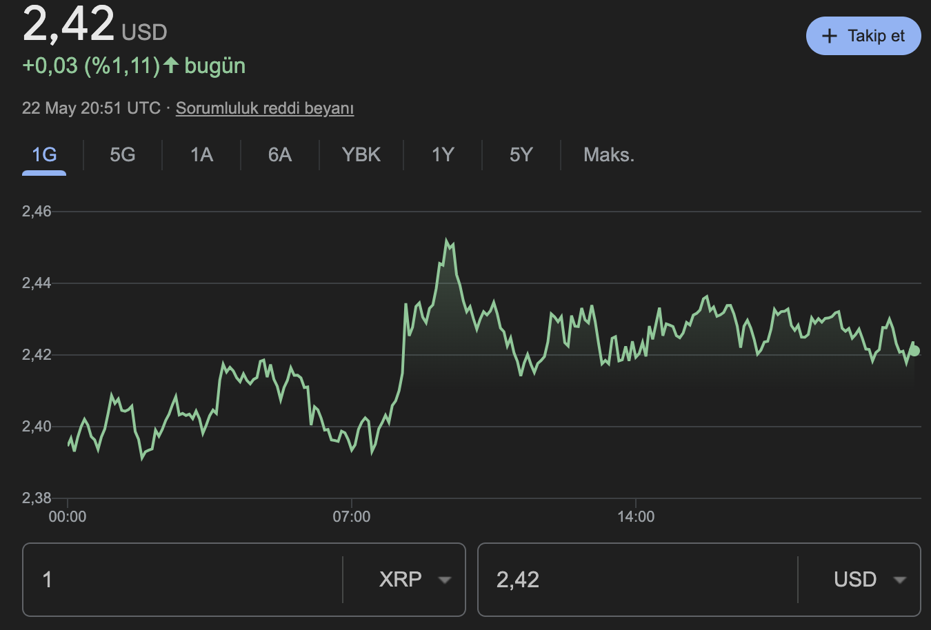 XRP altcoin