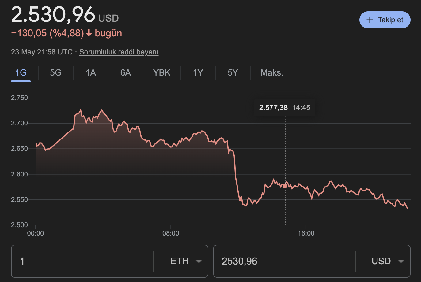 Ethereum ETH