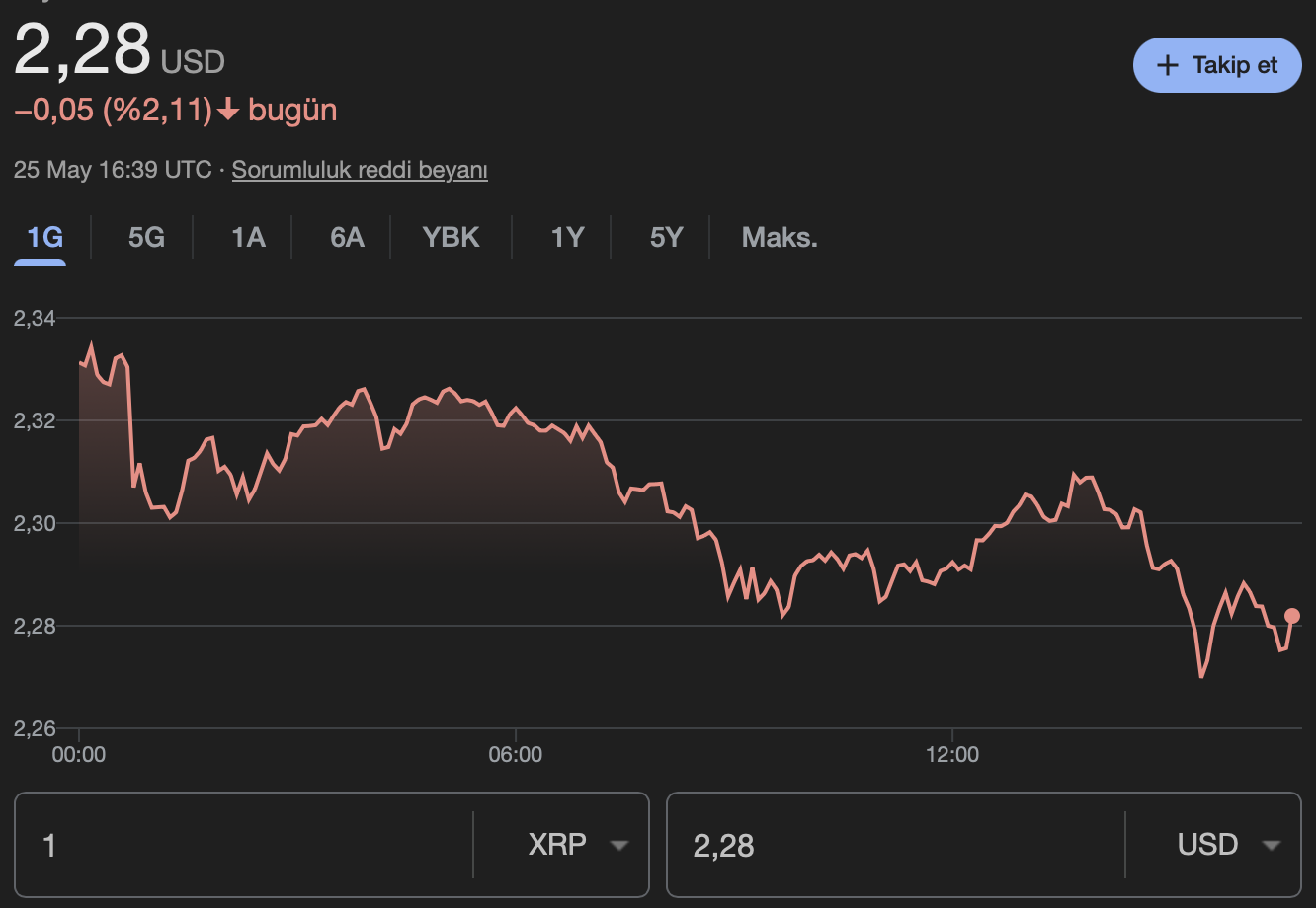 XRP altcoin