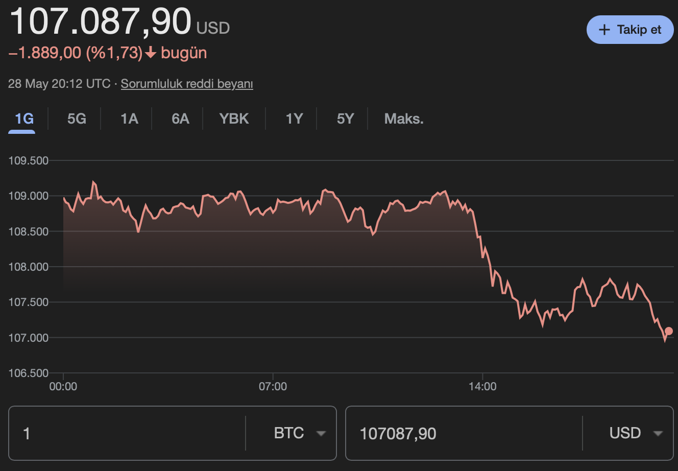 Bitcoin BTC