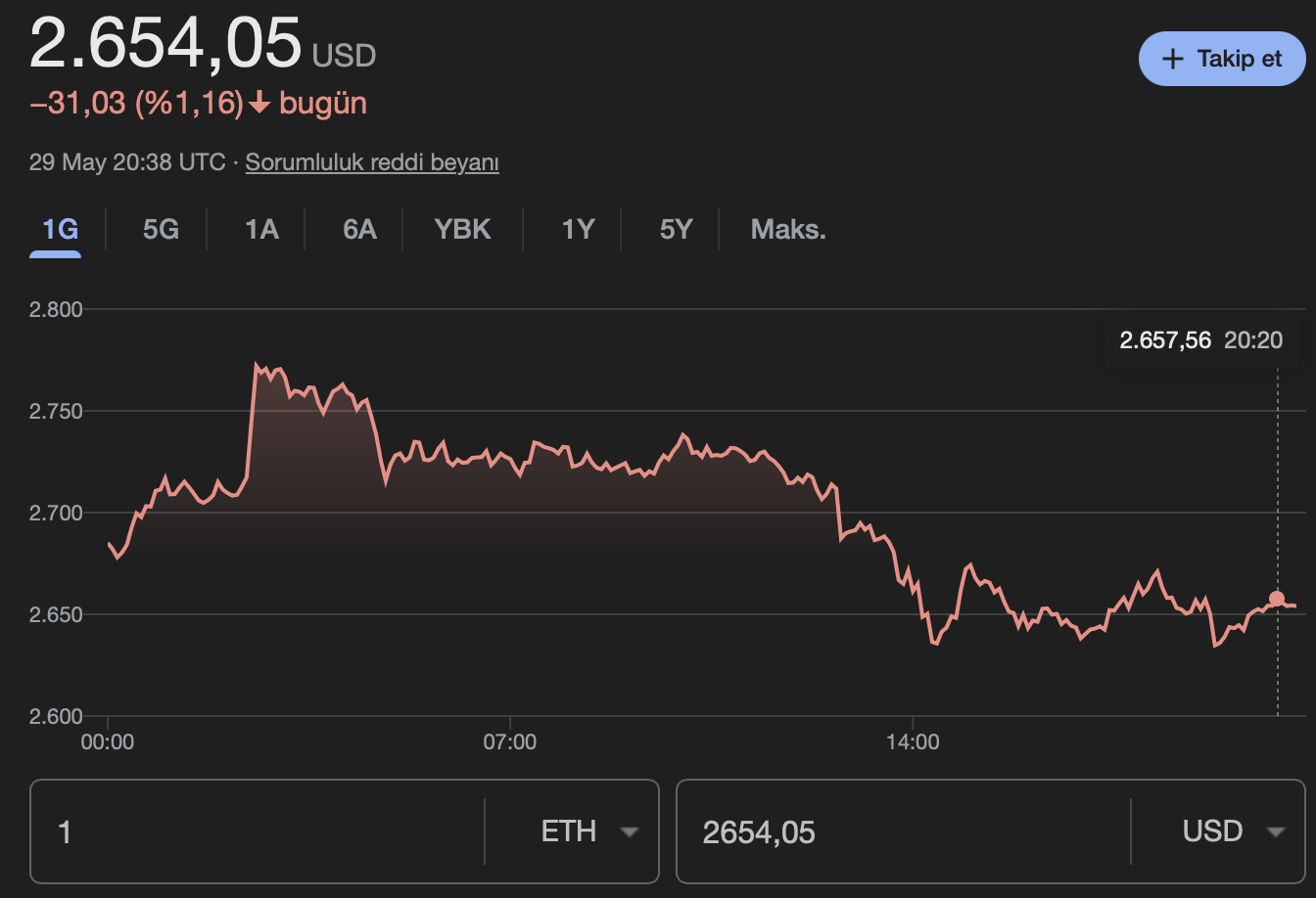 Ethereum ETH