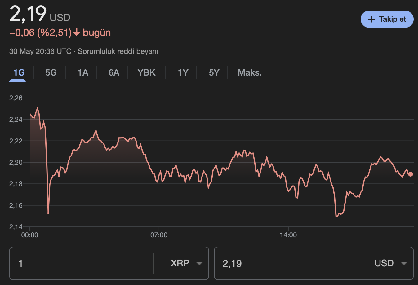 XRP