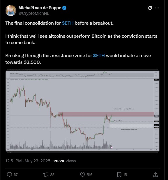 Ethereum ETH