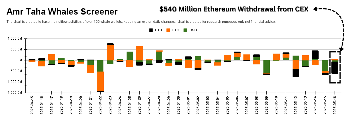 Ethereum ETH