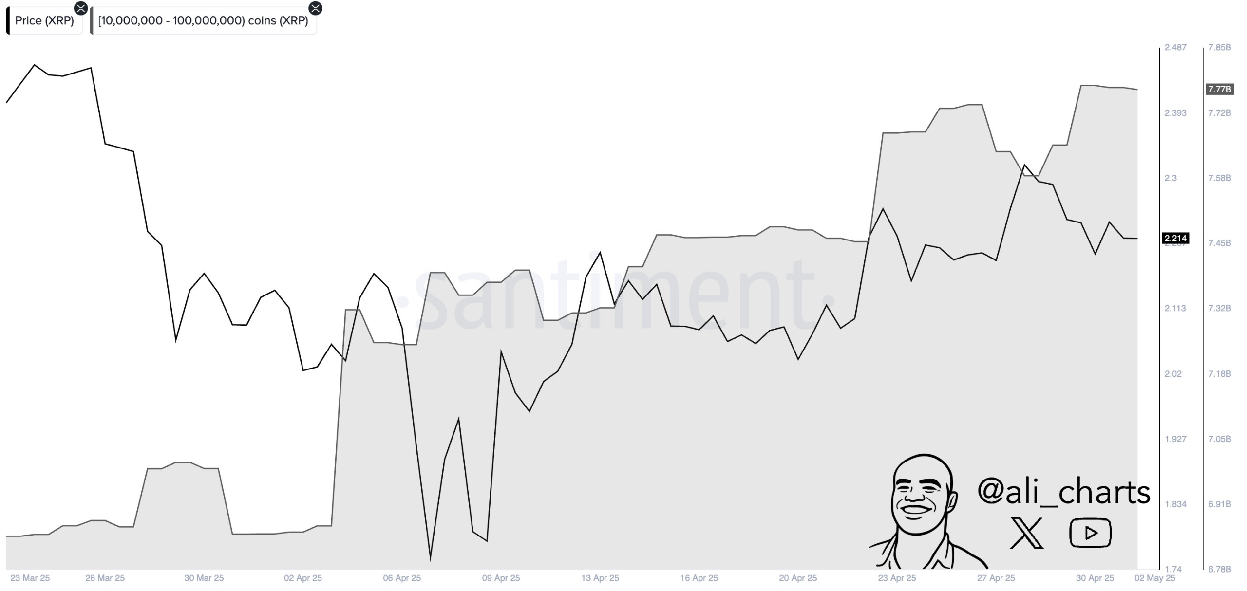XRP