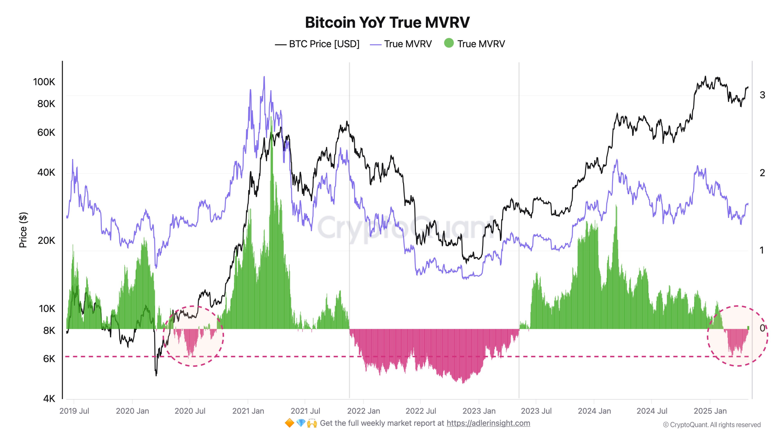 Bitcoin BTC
