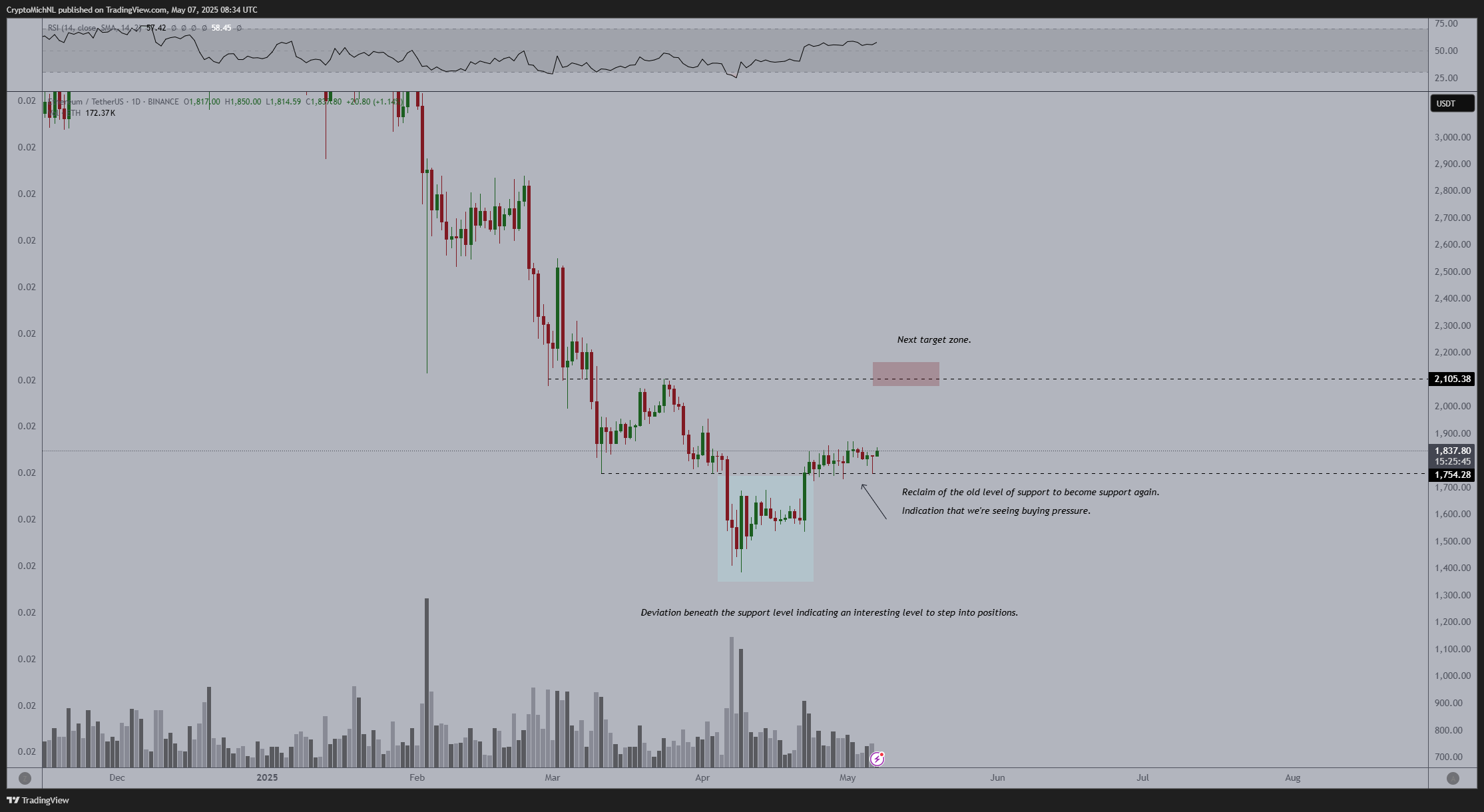 Ethereum ETH