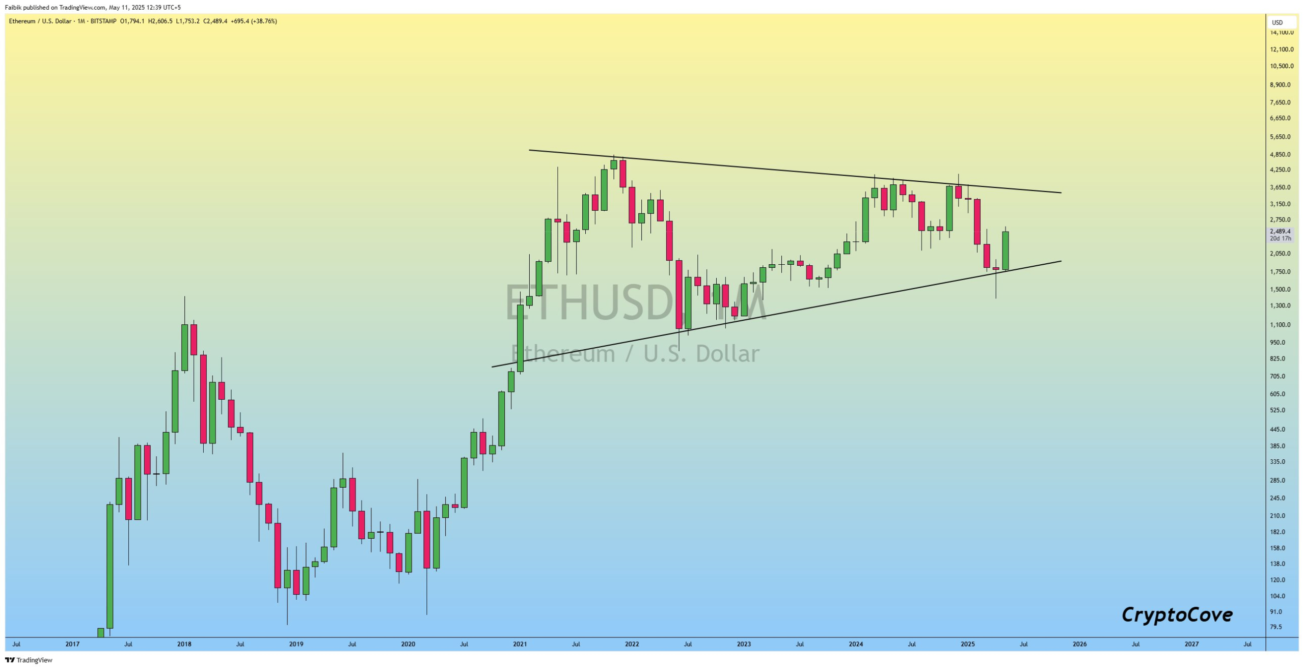 Ethereum Eth