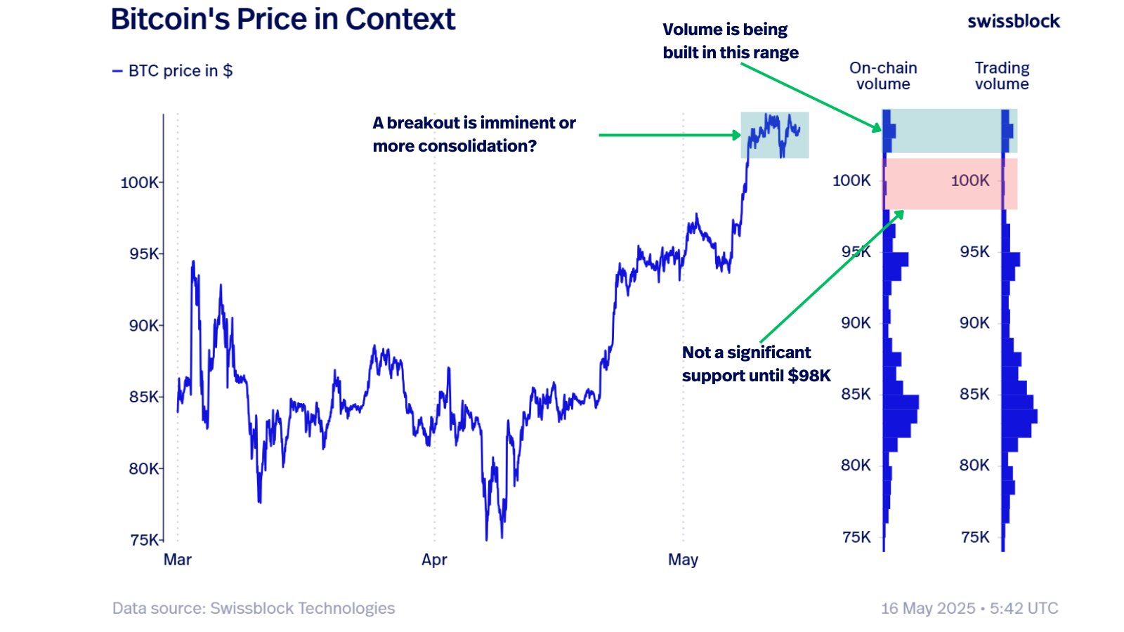 BTC Bitcoin