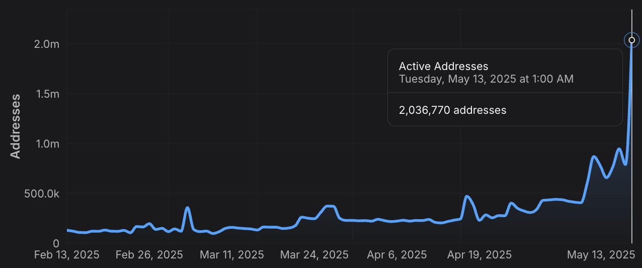 Altcoin