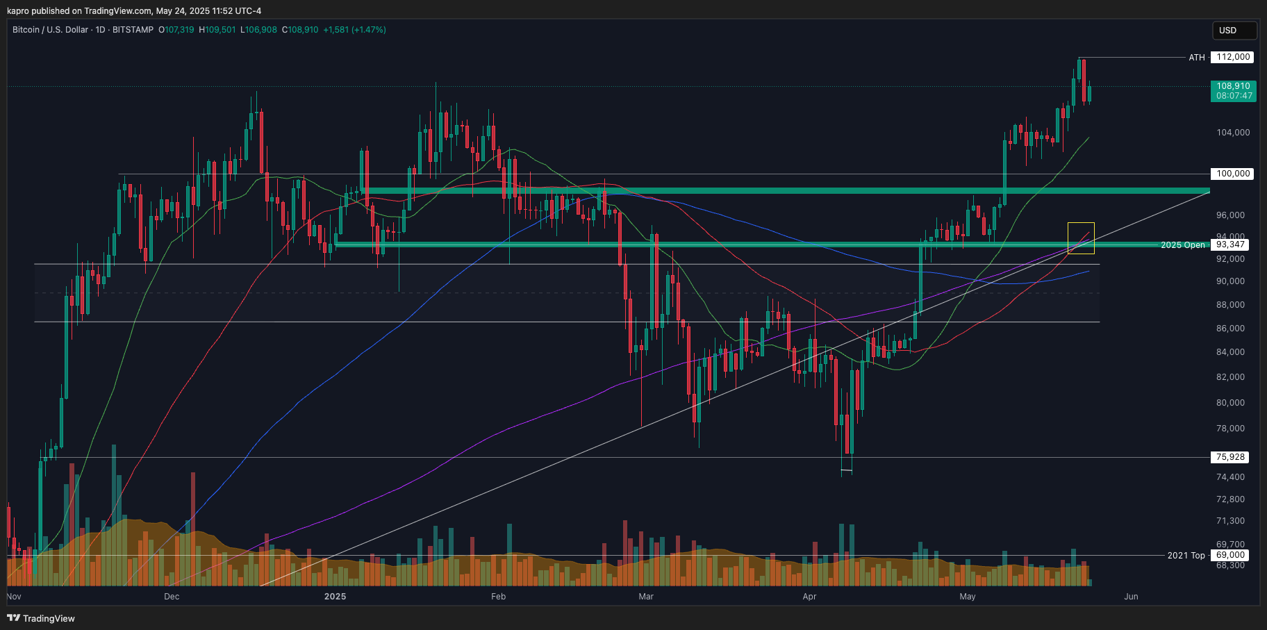BTC Bitcoin