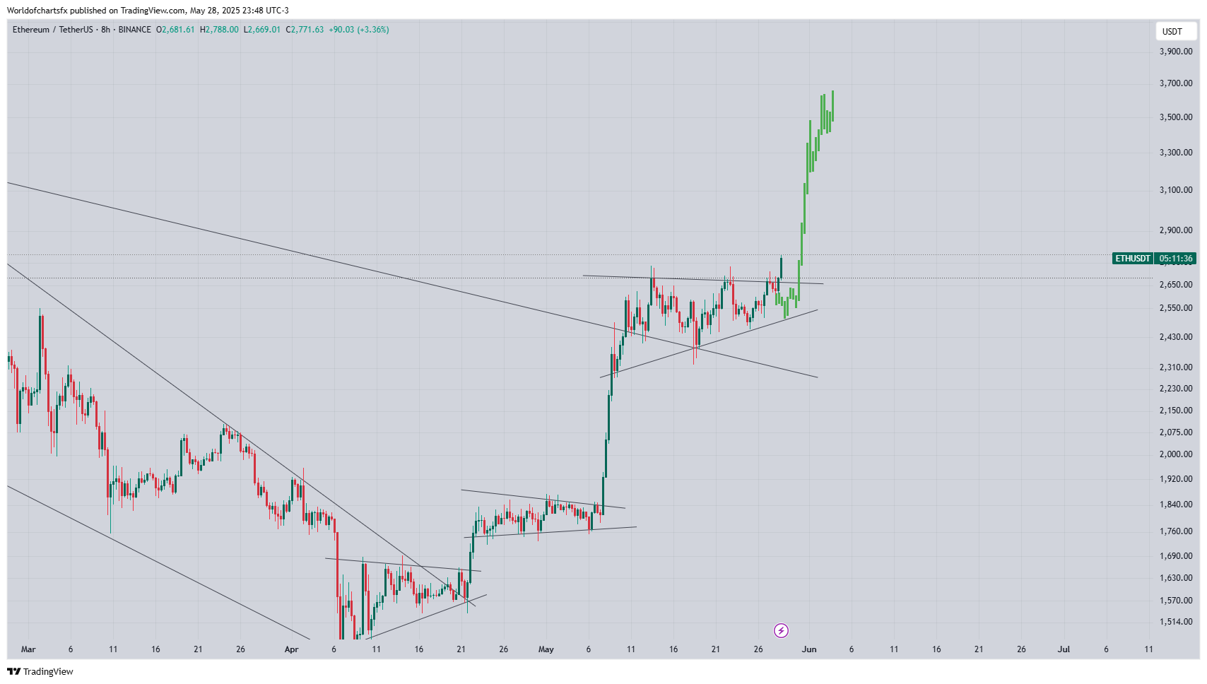 ETH