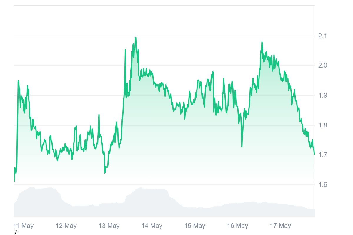 AI coin yapay zeka 