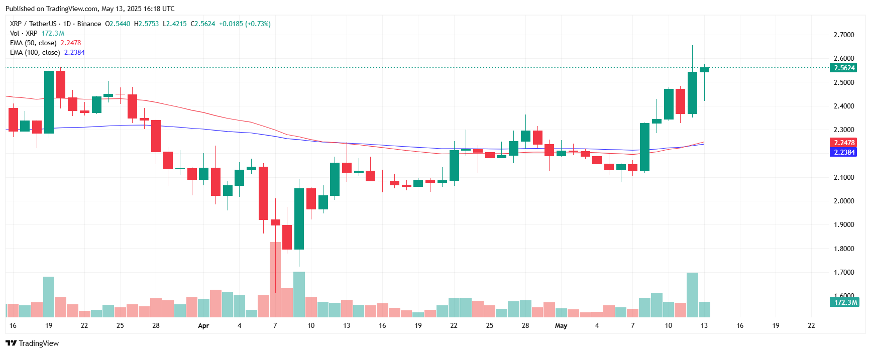 xrp