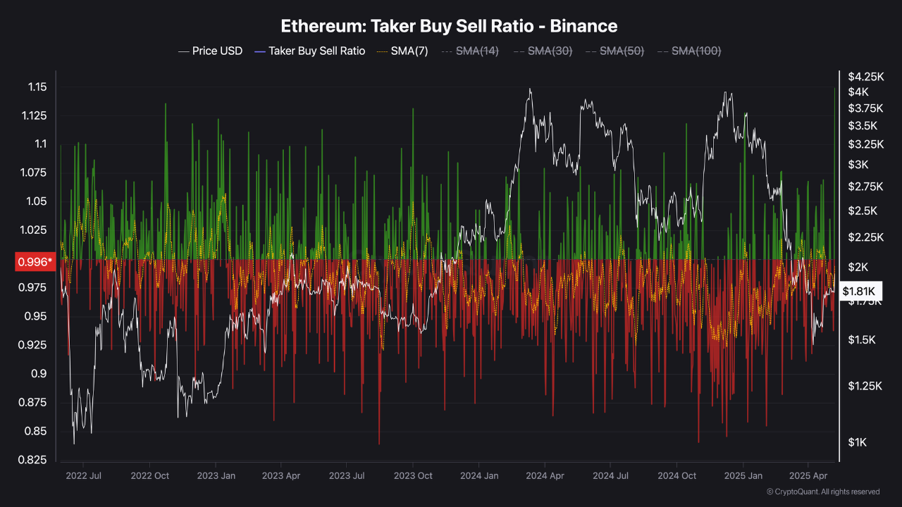 Ethereum