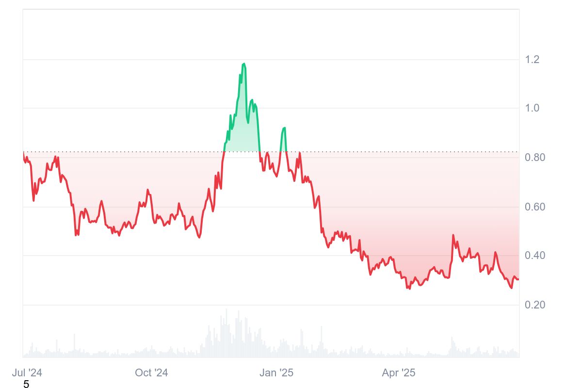 altcoin