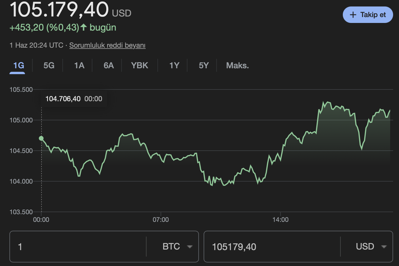 Bitcoin BTC