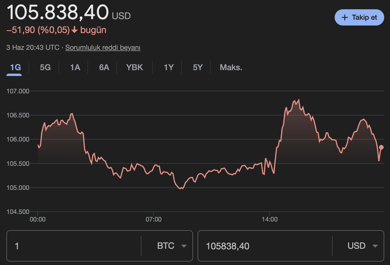 Bitcoin BTC kripto para
