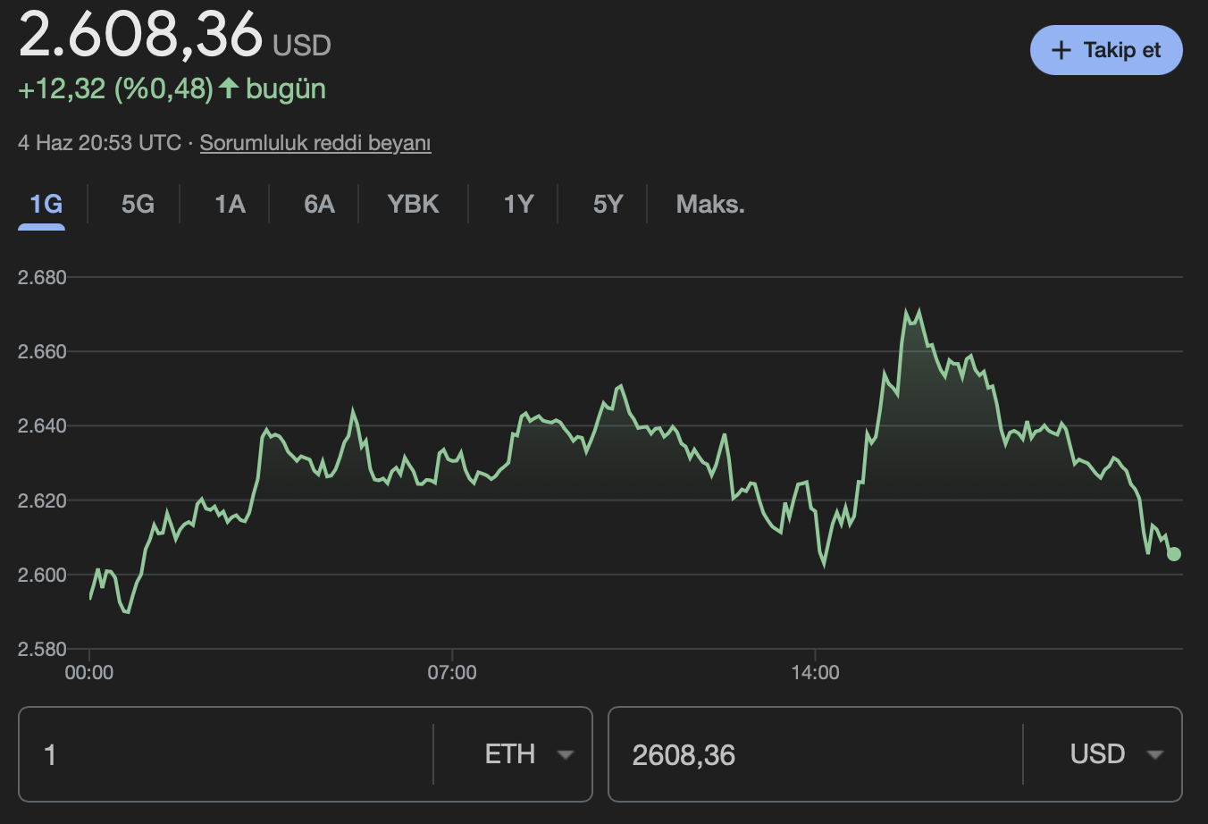 Ethereum ETH
