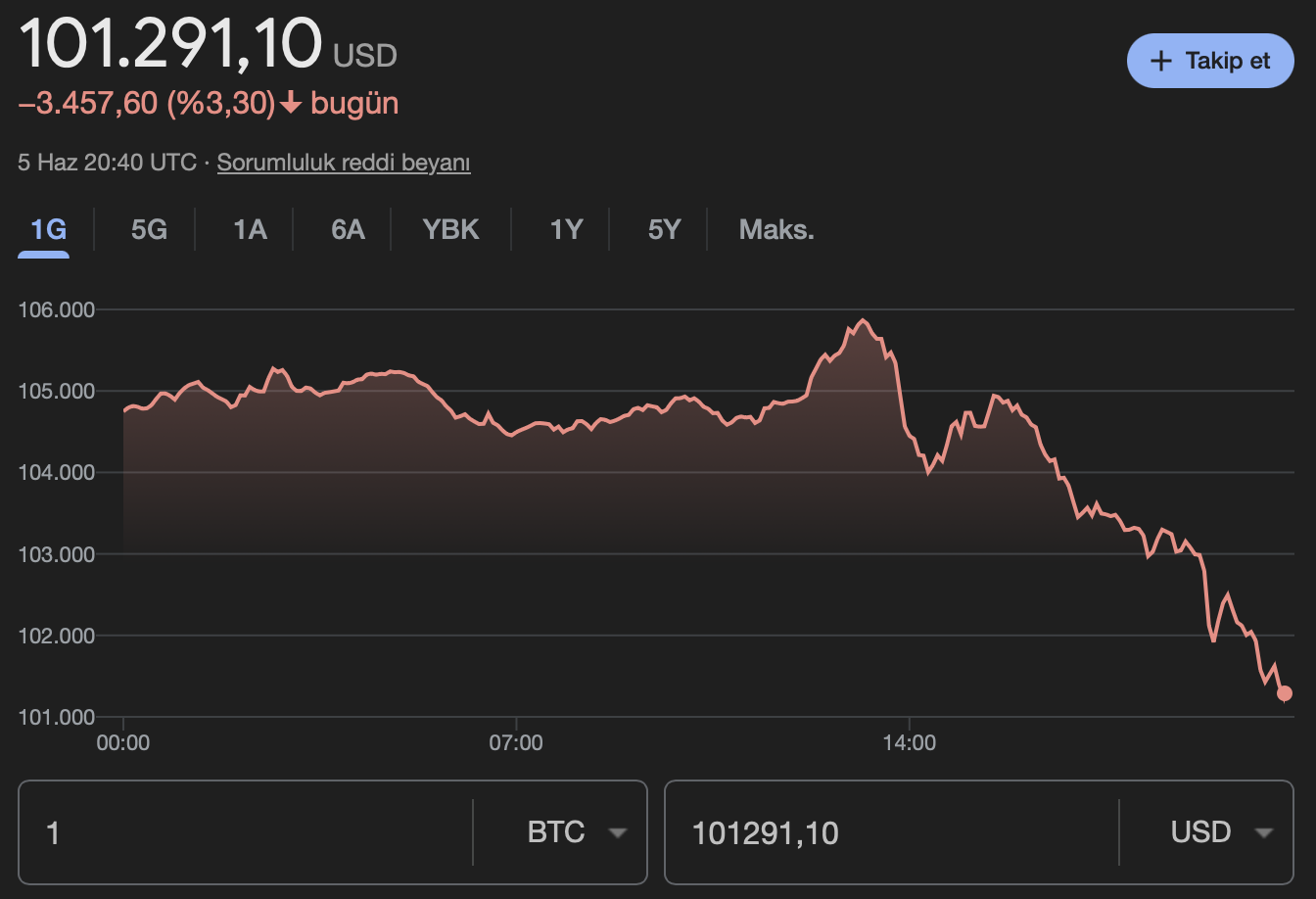Bitcoin BTC