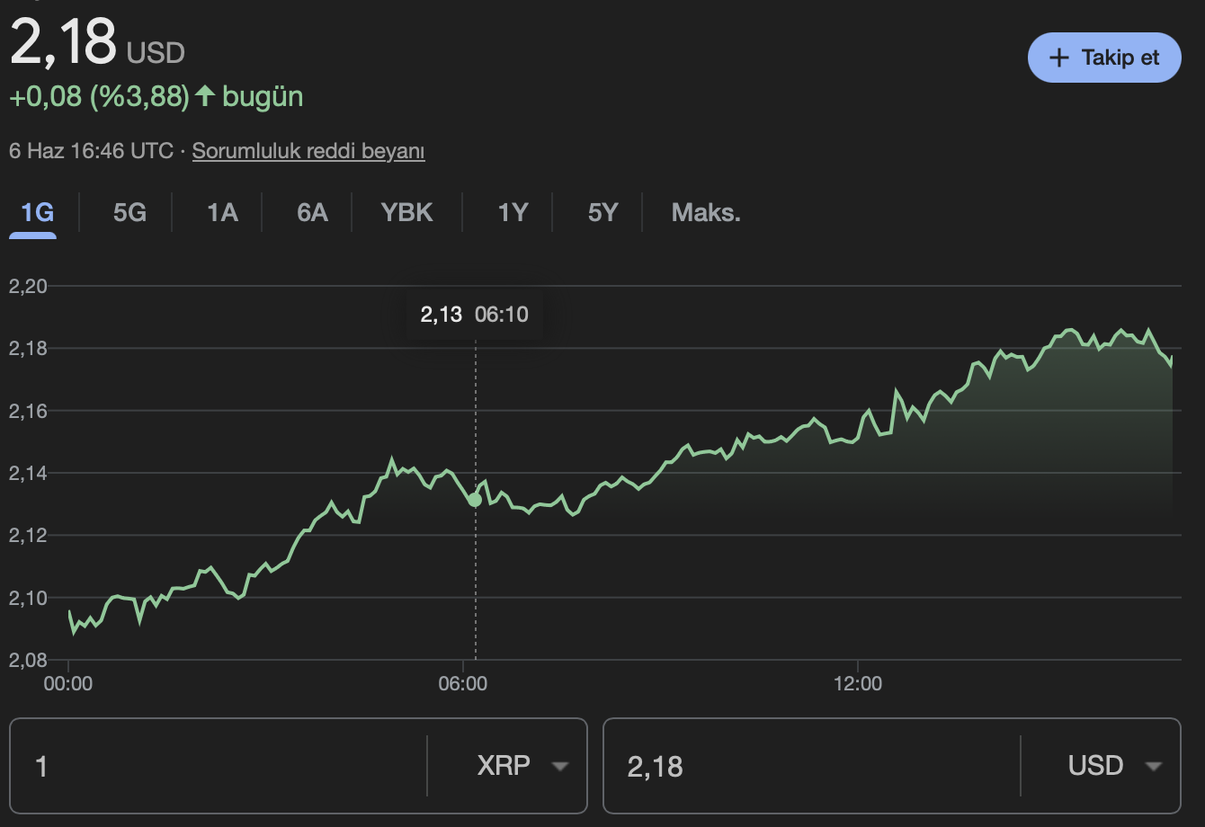 altcoin XRP 