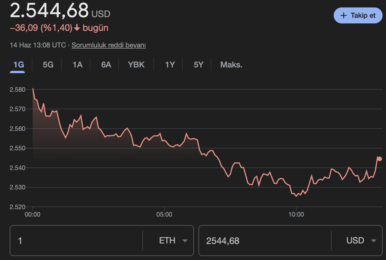 kripto para Ethereum