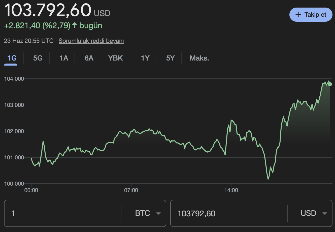 Bitcoin kripto para