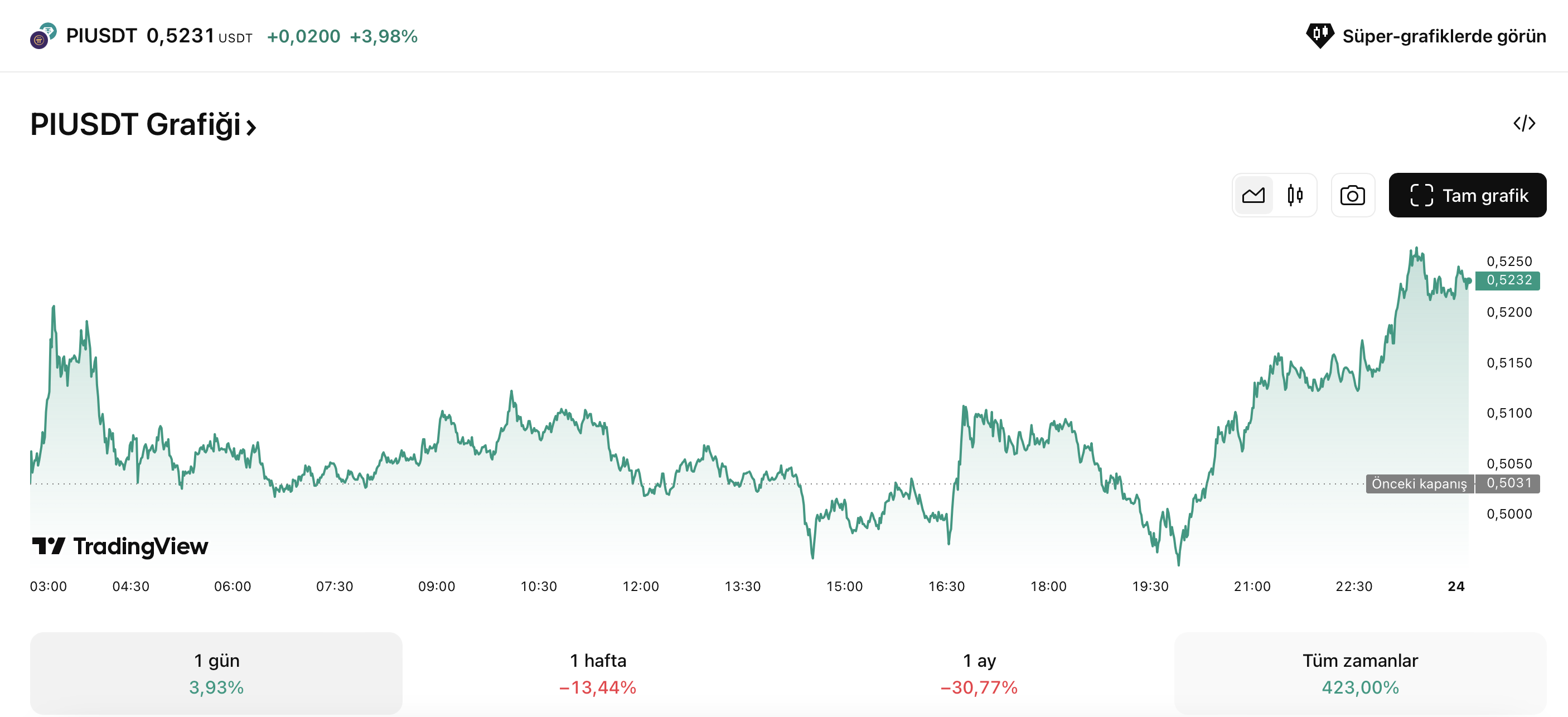 PI Token 