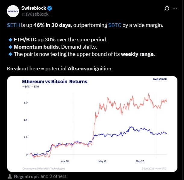 Bitcoin Ethereum 