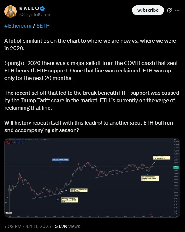 Ethereum ETH fiyat tahmini 