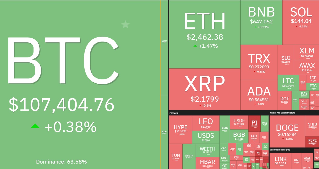 kripto altcoin ısı harıtası