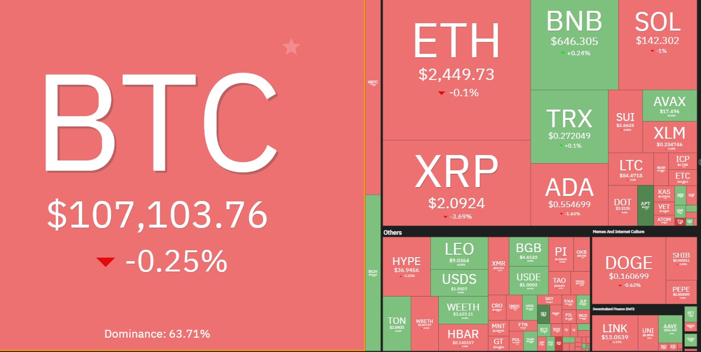 altcoin ısı harıtası