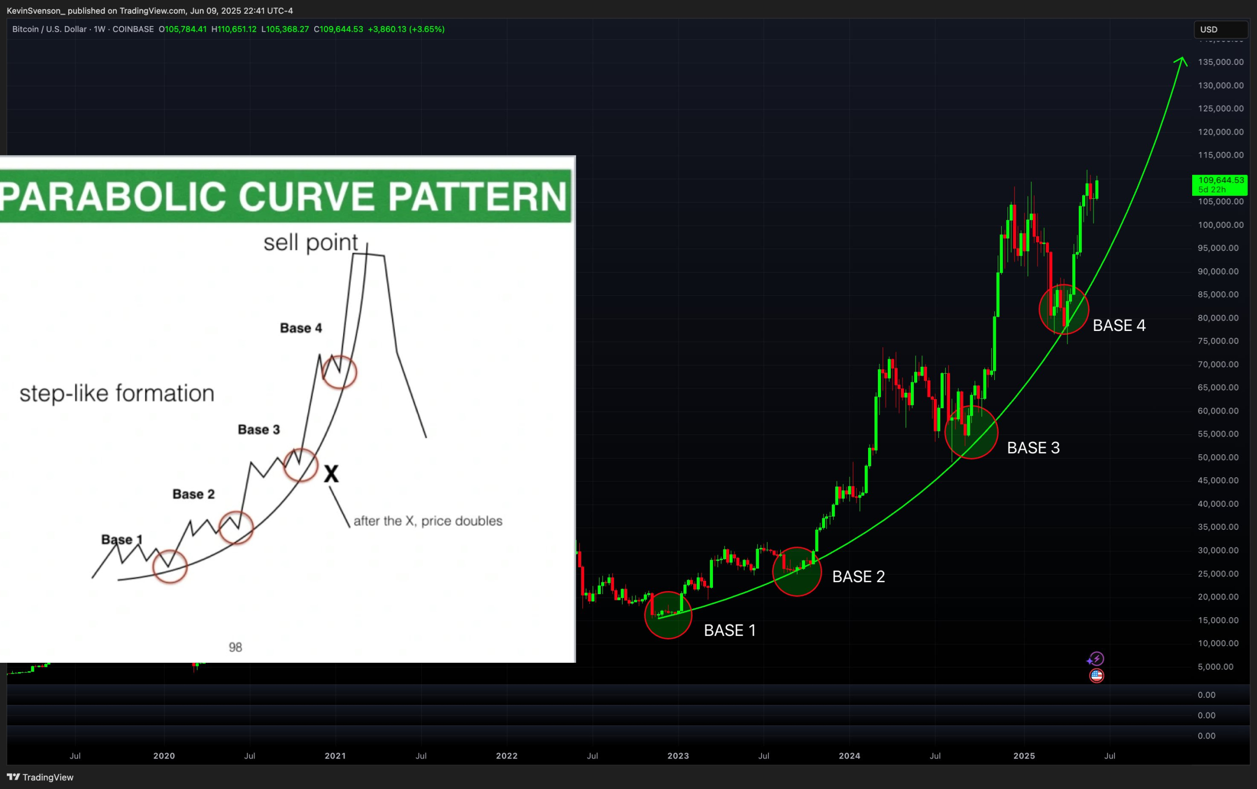 BTC bitcoin