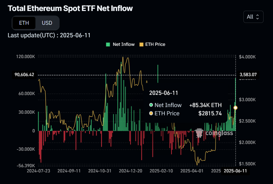 Ethereum ETH ETFleri