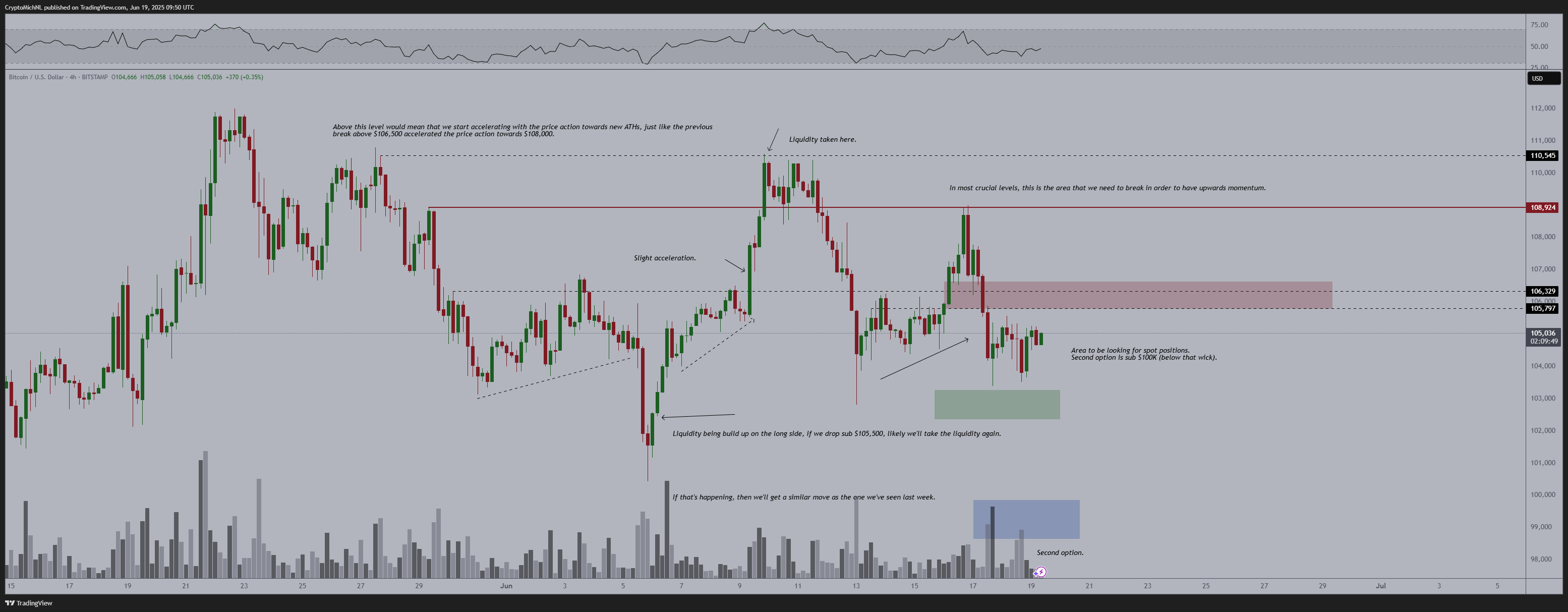 Bitcoin grafik