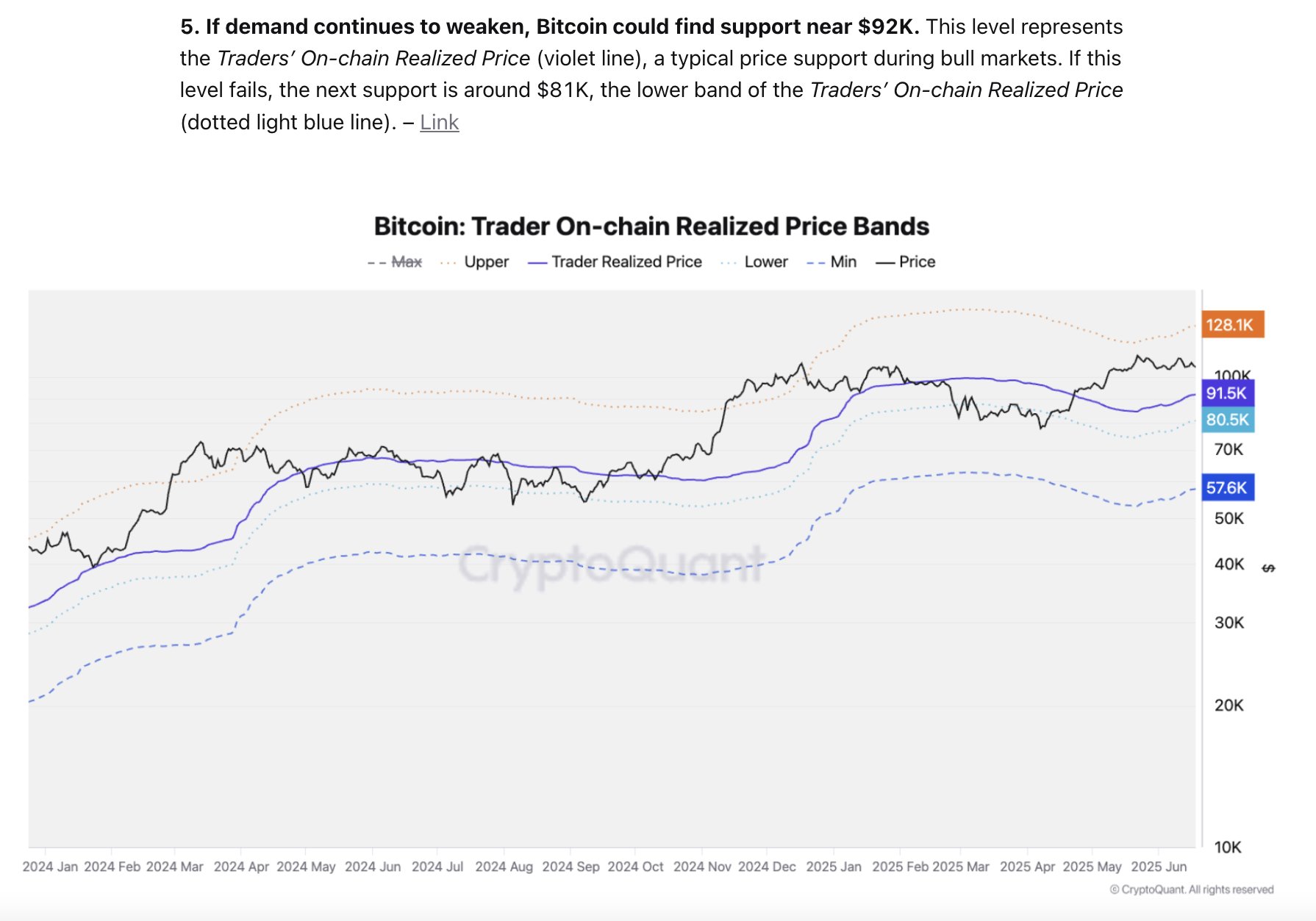 Bitcoin zincir üstü veriler ve kripto piyasası